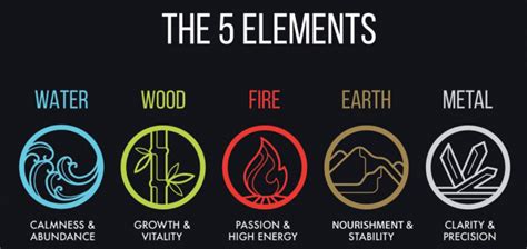 The Elements Of Feng Shui And How To Use Them In Your Home