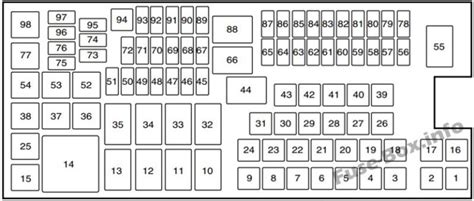 2017 Jeep Wrangler Fuse Box Diagram Interior Fuse Box Location 2007 2017 Jeep Wrangler 2014