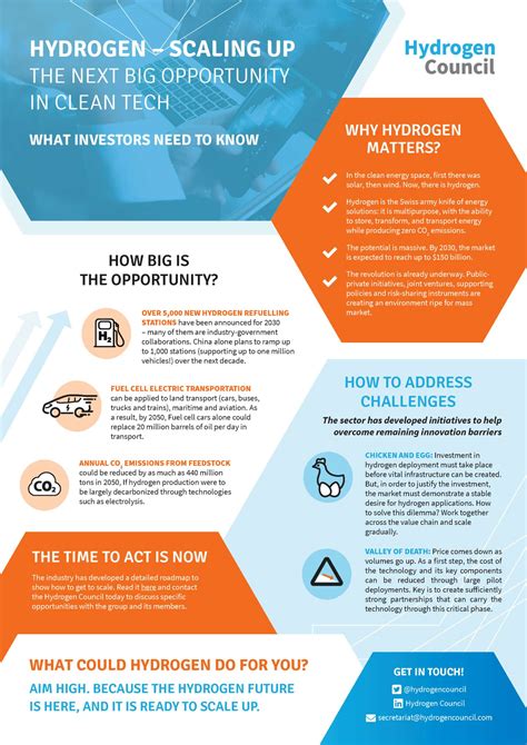 Hydrogen For Investors Hydrogen Council