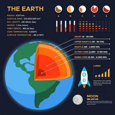 La Estructura Detallada De La Luna Con La Ilustración De Las Capas Concepto De Ciencia Del