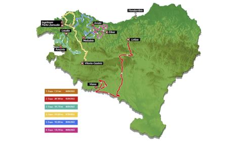 Pros Tour Du Pays Basque Le Parcours Le Profil Des Tapes