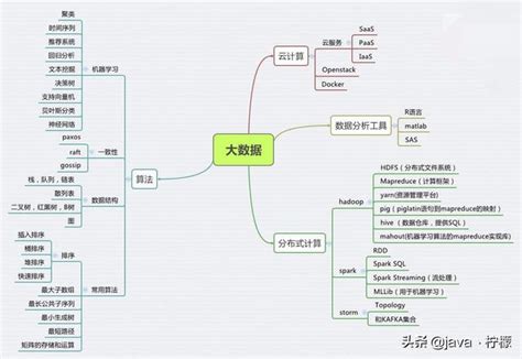 （2020版）大數據和雲計算學習知識點和配套視頻，新人免費領取 每日頭條