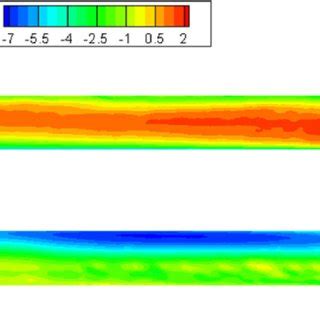 Contours Of Dimensionless Pressure Coefficient On The Magnus Blade For