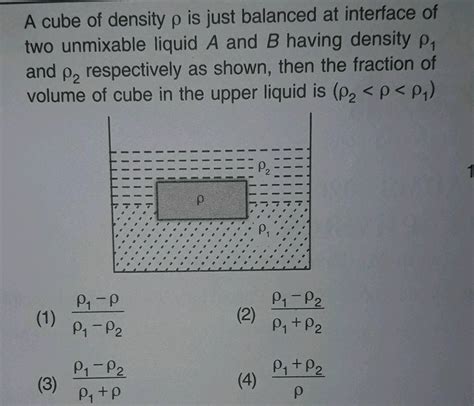 A Cube Of Density P Is Just Balanced Interface Of Two Unmixable Liquid