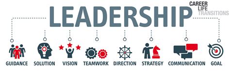 Is your Change Program Failing? Check your Leadership - Career Life