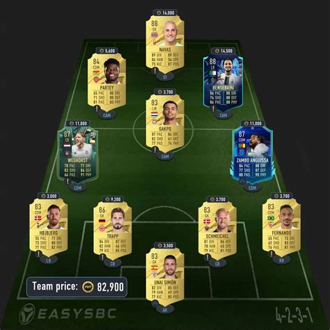 Fifa Shapeshifters Or Futties Player Pick Sbc Cheapest