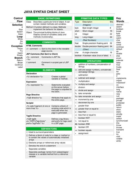 Java Syntax Cheat Sheet