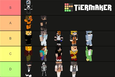 Mock Uhc Tier List Community Rankings Tiermaker