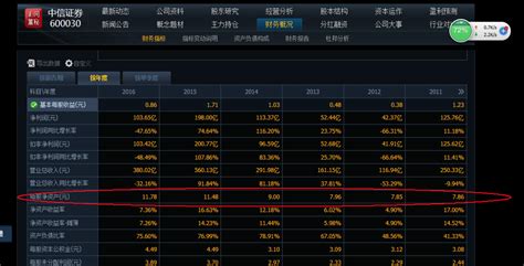 捡起遍地的黄金股 知乎