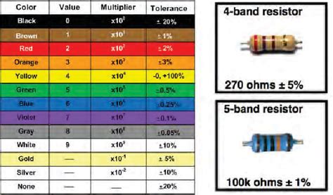 100k Resistor Color Code