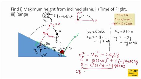 Projectile Motion Part Projection Up On An Inclined Plane Iit Jee