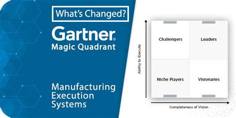 What S Changed 2019 Gartner Magic Quadrant For Manufacturing Execution