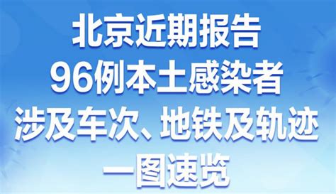 速自查！北京近期报告96例本土感染者，涉及车次、地铁及轨迹一图速览 北京日报网