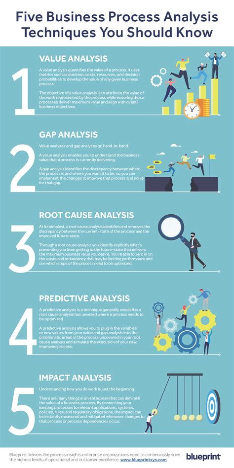 What Is Ebpa Enterprise Business Process Analysis Blueprint