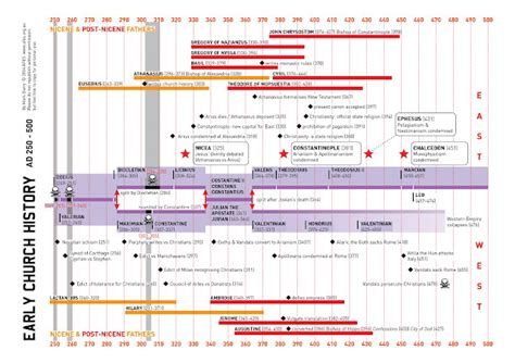 Early Church History | Visual Theology