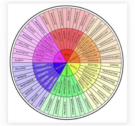 Printable Emotion Faces Worksheet Therapist Aid Feelings Chart