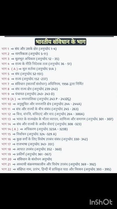 भारतीय संविधान के भाग संघ अनुच्छेद 52 151राजभाषा अनुच्छेद 343 351