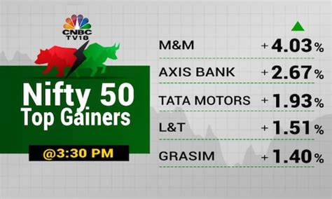 Stock Market Highlights Sensex Nifty 50 End In The Green But Off