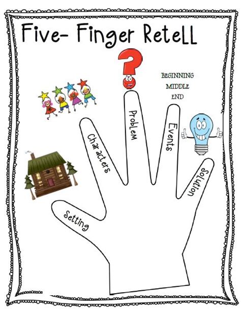 Five Finger Retell Image