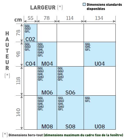 Dimensions Velux Dimension Et Taille Velux Comment Choisir Velux