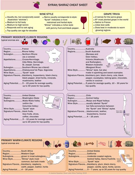 Clear Lake Wine Tasting: Wine Infographic: Syrah/Shiraz Wine Cheat Sheet