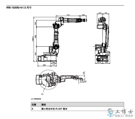 Abb机器人irb 1520id Abb工业机器人工业机器人产品服务工博士人工智能网