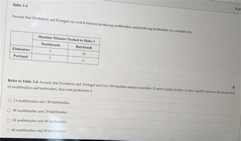 Solved Table 3 4 4 P Assume That Zimbabwe And Portugal Can Chegg