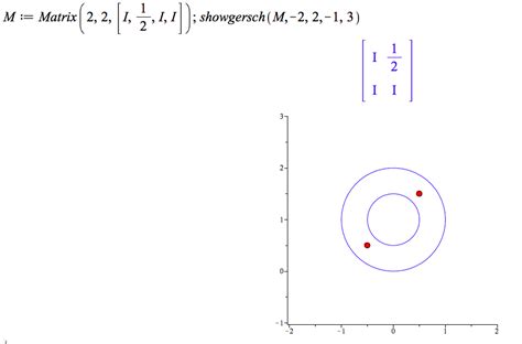 Linear Algebra Gerschgorin Circle Theorem Mathematics Stack Exchange