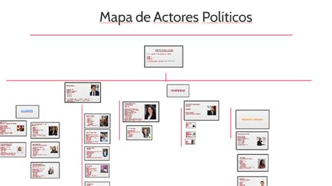 Mapa De Actores Políticos By Nuria Escobar On Prezi