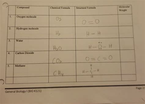 Solved Compound Chemical Formula Structural Formula | Chegg.com