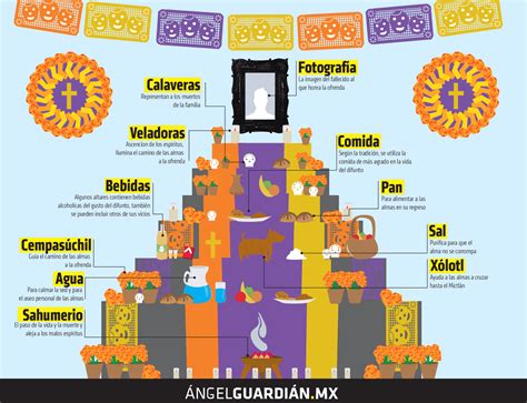 Conoce El Significado Del Altar De Muertos Y Todos Sus Elementos Porn