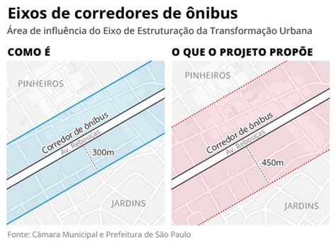 revisão do Plano Diretor São Paulo pode sofrer boom de