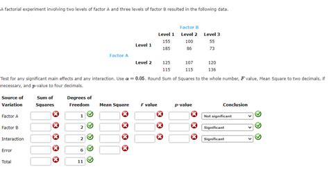 Solved A Factorial Experiment Involving Two Levels Of Factor