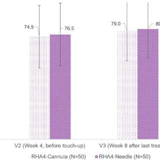 Ease Of Injection Of RHA 4 Into The Nasolabial Fold With A Cannula Or A