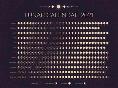 Nasa Moon Phase Calendar