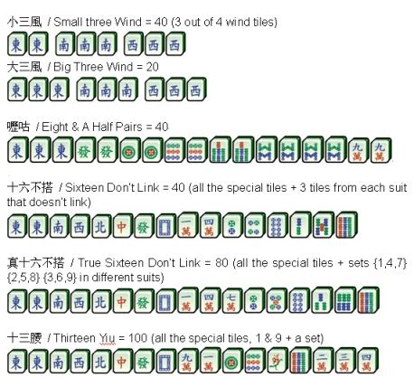 Chinese Mahjong Cheat Sheet