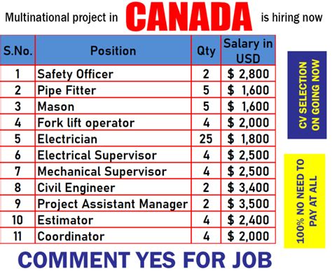 Canada Archives Gulf Job Mag