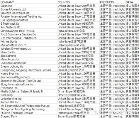 锦日海关数据开发全球精准世界买家 知乎
