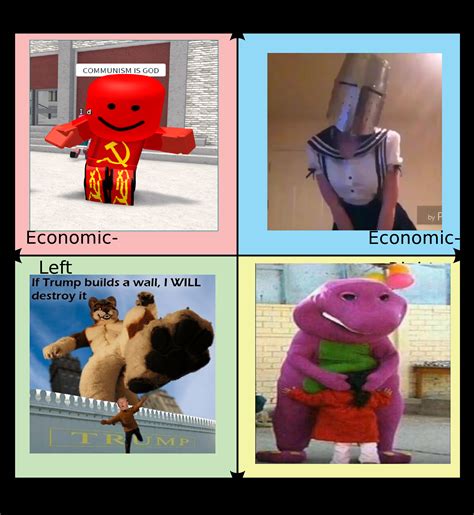 Political Compass But With Cursed Images Politicalcompassmemes