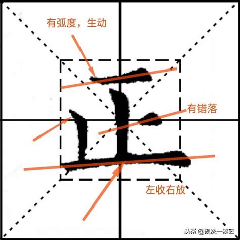 九成宮：正，如此方正的橫豎筆畫的字也能寫出靈動感，好神奇！ 每日頭條