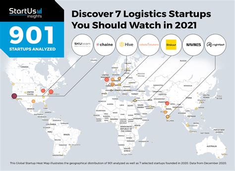 7 Top Logistics Startups You Should Watch In 2021 StartUs Insights