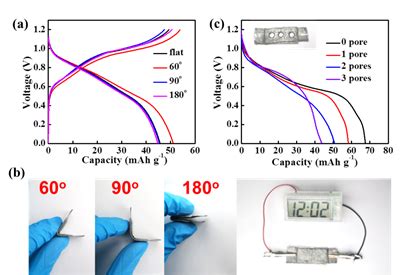 博士生刘思靓在Small发表论文Nanomanufacturing of RGO CNT Hybrid Film for Flexible