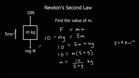 Write Newton S Second Law