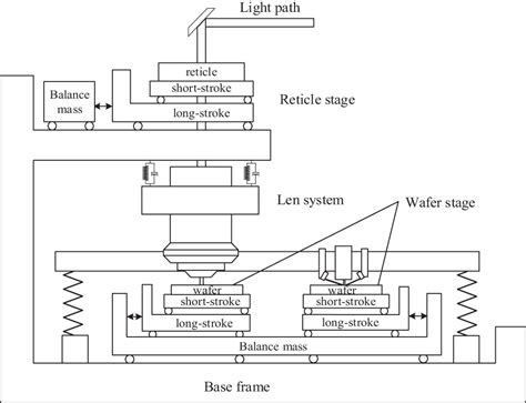 Disturbance Estimation And Compensation For Planar Motors On The Long