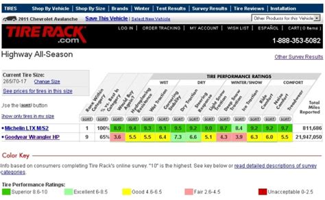 Tire Rack Tire Ratings Chart Keski