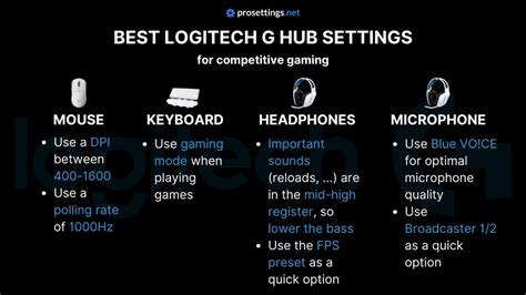 Best Logitech G HUB Settings - ProSettings.net