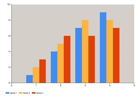 System Windows Forms Datavisualization Charting Chartarea How Do I