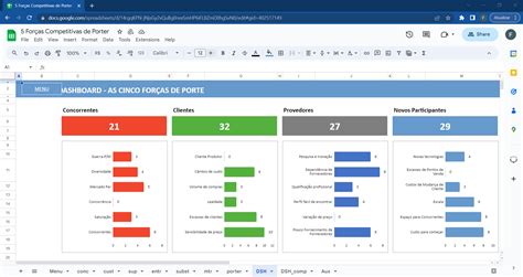 Planilha Google Das For As Competitivas De Porter Luz Prime