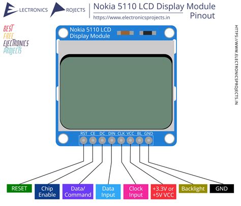 Nokia 5110 LCD Display Module Pinout and Projects - Electronics Projects