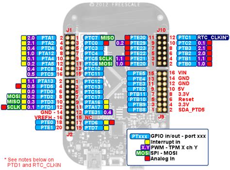 Pinscape Build Guide